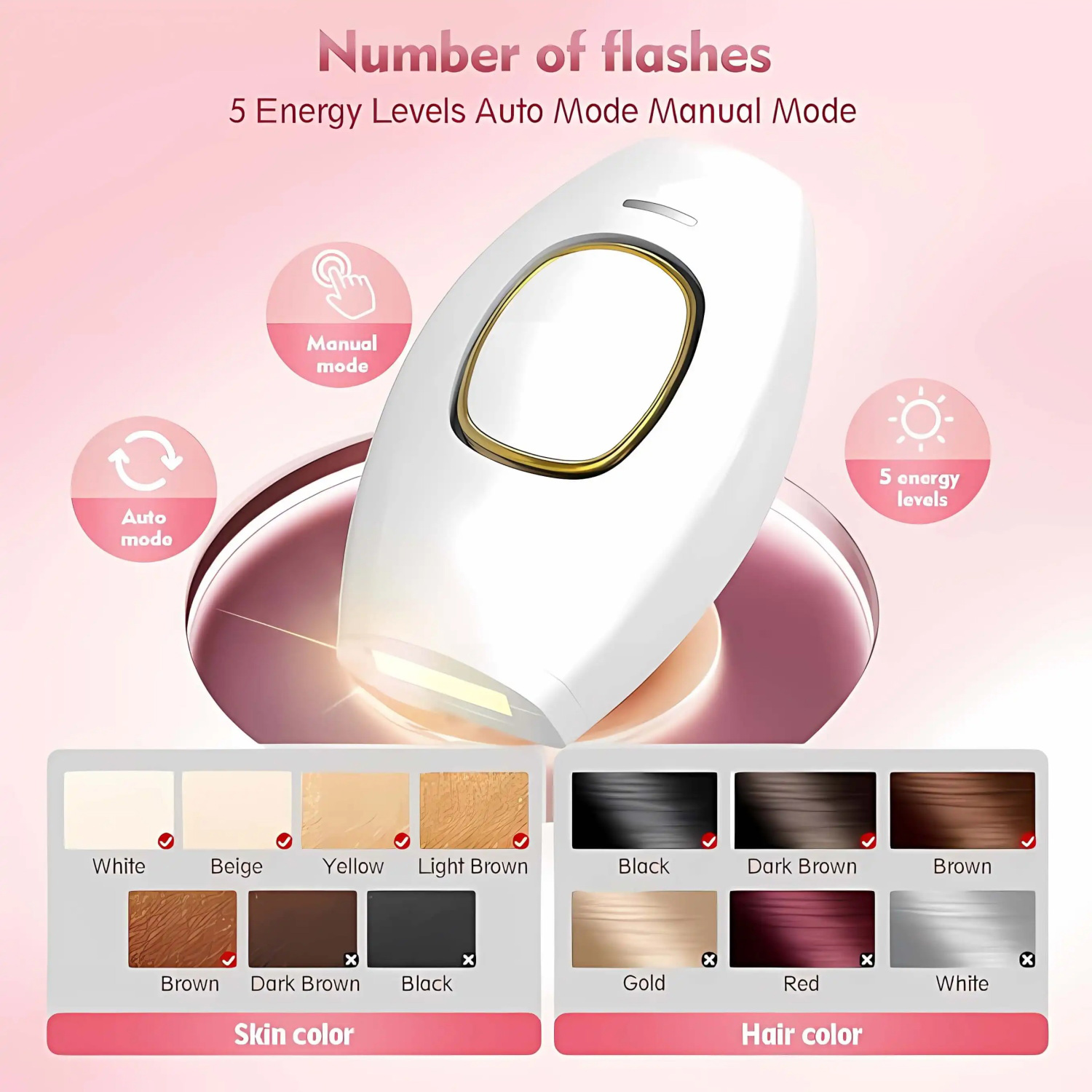 From Home Hair Care - Appareil d'épilation laser portatif intelligent pour