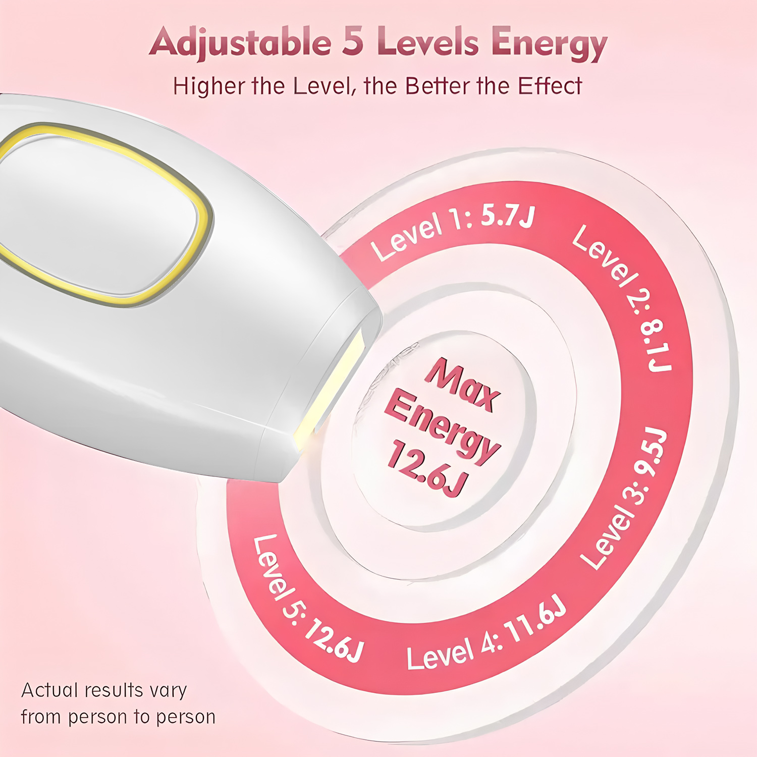 Appareil d'épilation laser por - From Home Hair Care avis et prix